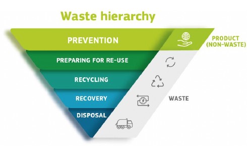 waste-framework